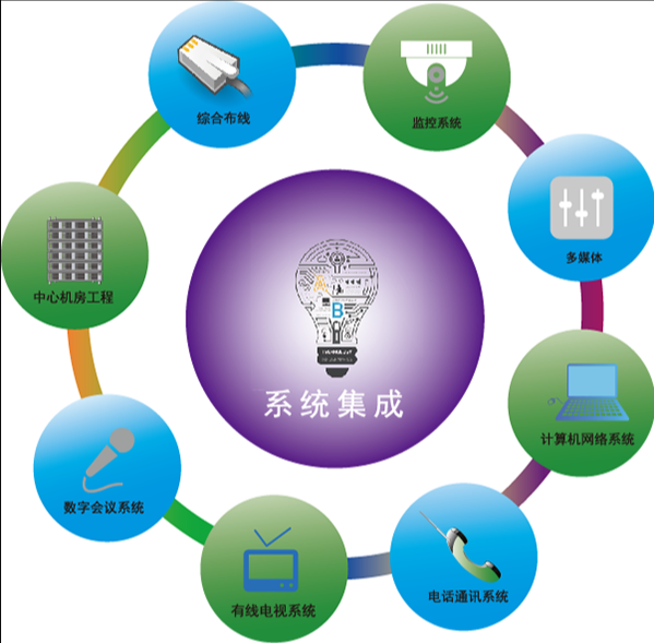 信息系统集成